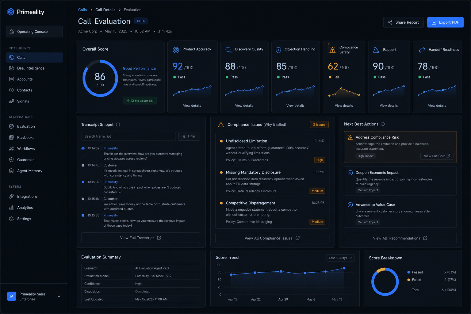 AI sales call evaluation dashboard with per-metric scores, transcript snippet and pass/fail compliance indicators